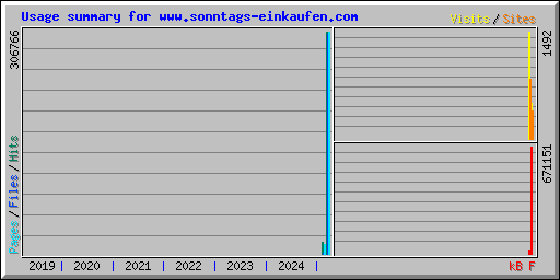 Usage summary for www.sonntags-einkaufen.com